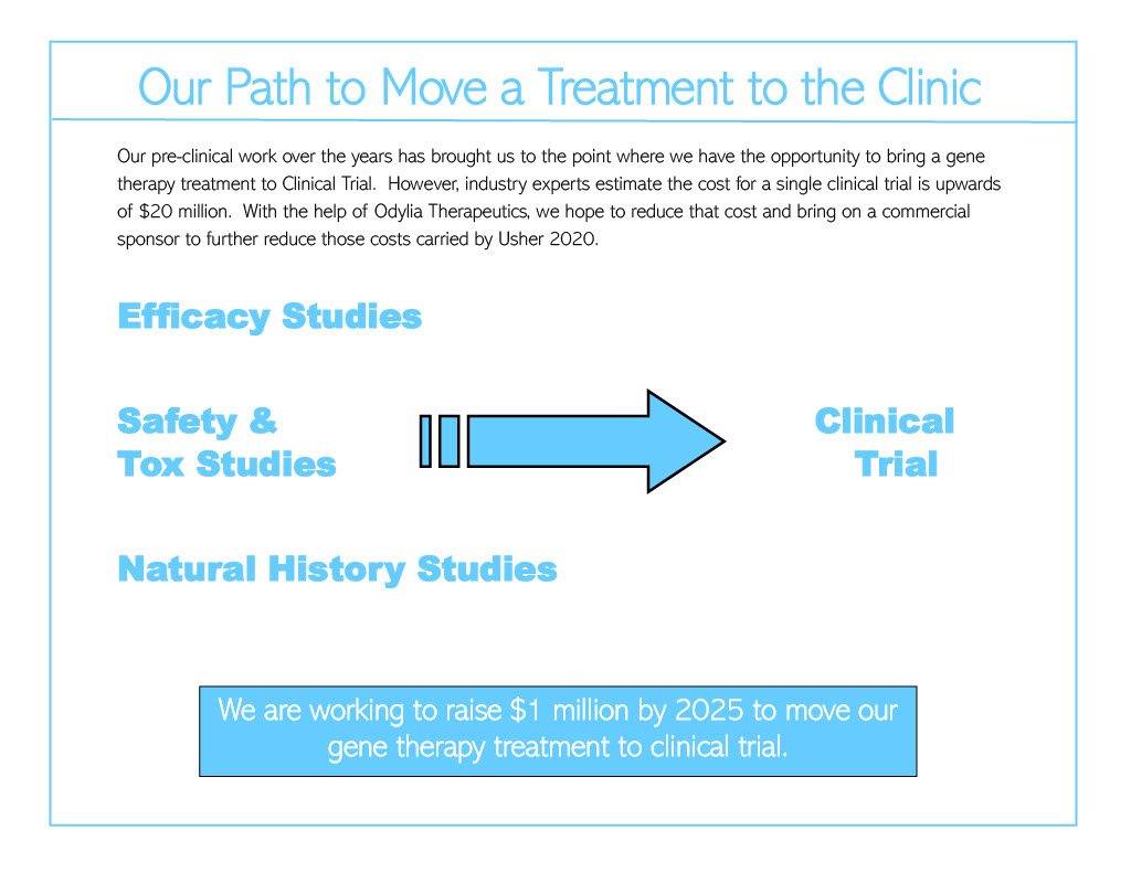 Our Path to Move a Treatment